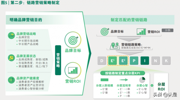 2021年營銷數智化趨勢洞察報告：深鏈經營孕育品牌發展新商機