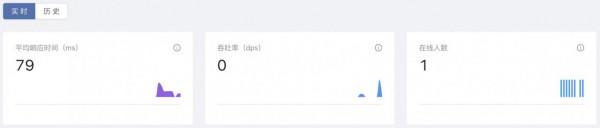 雲原生應用管理，像管理手機APP一樣管理企業應用