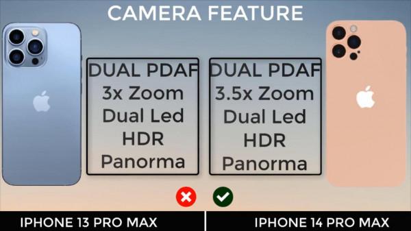 “要命題”打孔屏 PK 劉海屏，iPhone14ProMax和13ProMax該怎麼選