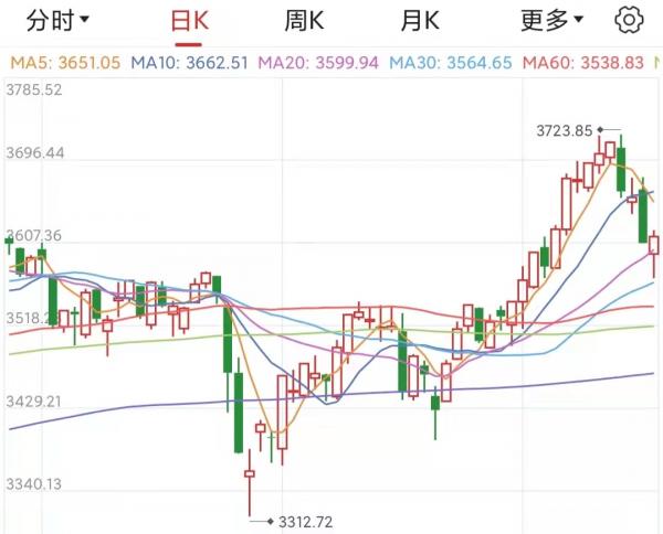 今天港股加速大跌，富時A50期貨也大跌，節後A股會不會也大跌呢？