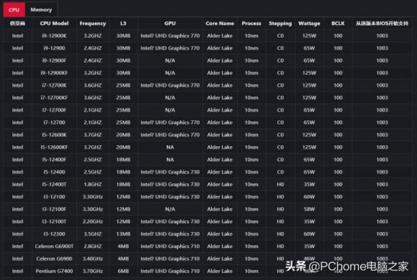 CES 2022展會前瞻：Intel、AMD、NVIDIA攜眾多重磅產品參會