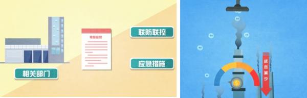 科普動畫 | 臭氧是如何監測預報的？