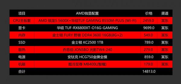 救救孩子吧！顯示卡依然難買的開學季如何配電腦？