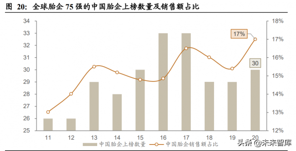 輪胎行業深度研究：新能源時代風靡雲蒸，技術變革海外擴能