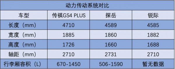傳祺GS4 PLUS 12.68萬起,對比合資車後,還是它更香! 傳祺GS4 PLUS 12.68萬起,對比合資車後,還是它更香!