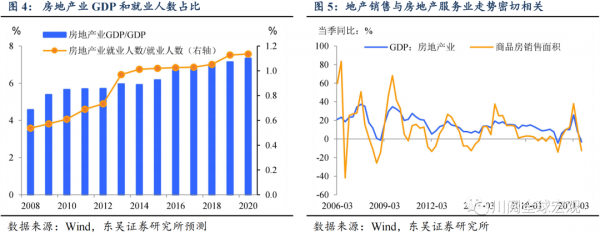 政治局會議的房地產新提法有何深意？（東吳宏觀陶川，邵翔）