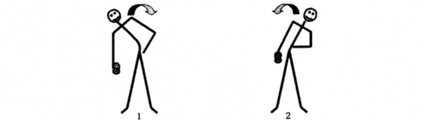 田徑運動力量訓練方法——軀幹（二）