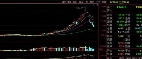 9天暴跌50%!辛辛苦苦大半年,一跌回到某某前 9天暴跌50%!辛辛苦苦大半年,一跌回到某某前