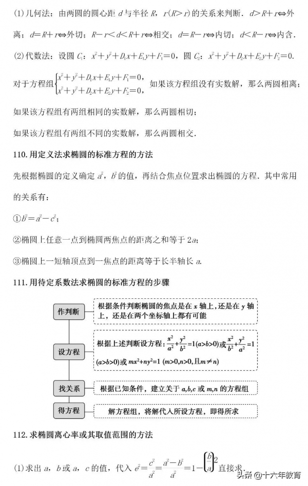 高中數學考試得高分務必掌握的一百多個解題套路（建議收藏）