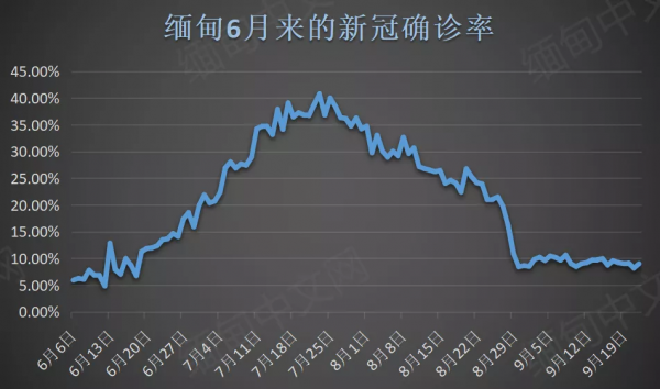 “不交電費就斷電!”緬甸小鎮當局下令!民眾有話要說 “不交電費就斷電!”緬甸小鎮當局下令!民眾有話要說