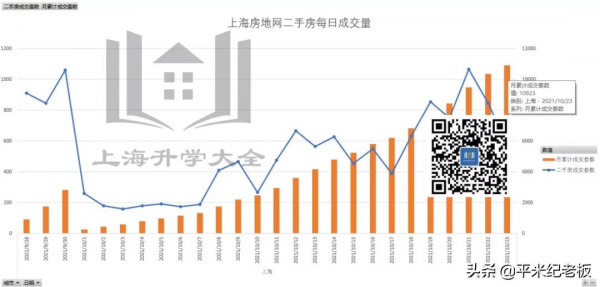 沒想到,上海樓市這麼快就「回暖」 沒想到,上海樓市這麼快就「回暖」