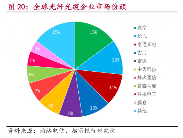5G通訊產業鏈，各細分行業龍頭公司梳理，中國在多個領域全球領先