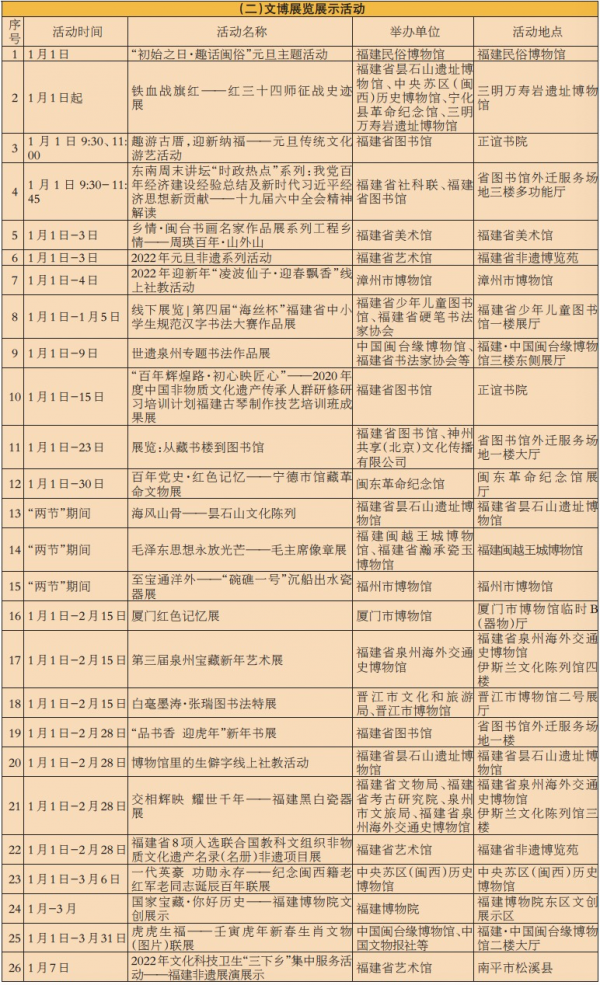 2022年元旦春節期間都有哪些精彩活動？趕快收藏