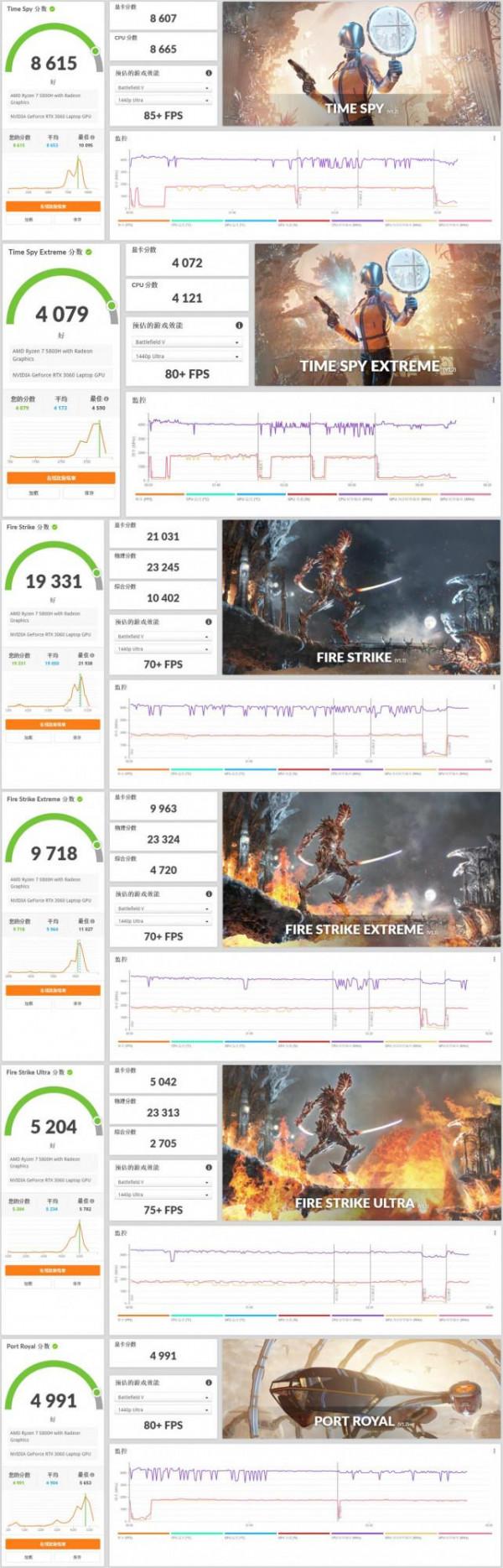手把手教你，如何解鎖 戴爾G15 RTX 3060 130W功率+獨顯直連