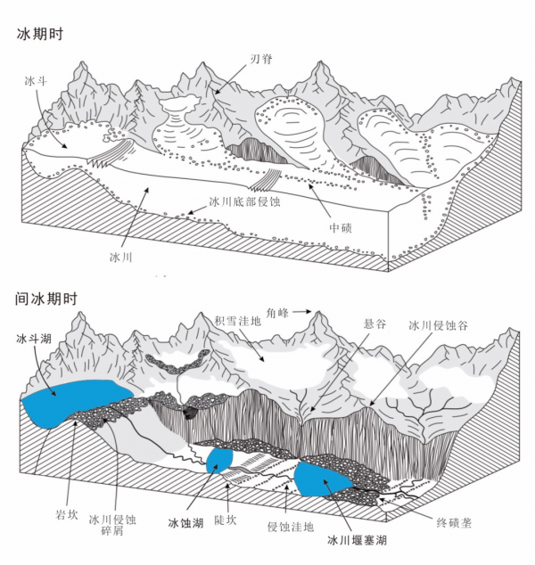 冰川湖 | 當冰雪已成往事