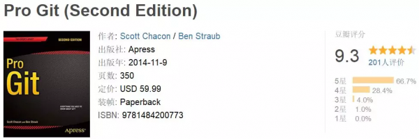 這 10 個程式設計師的好習慣，讓我變強了