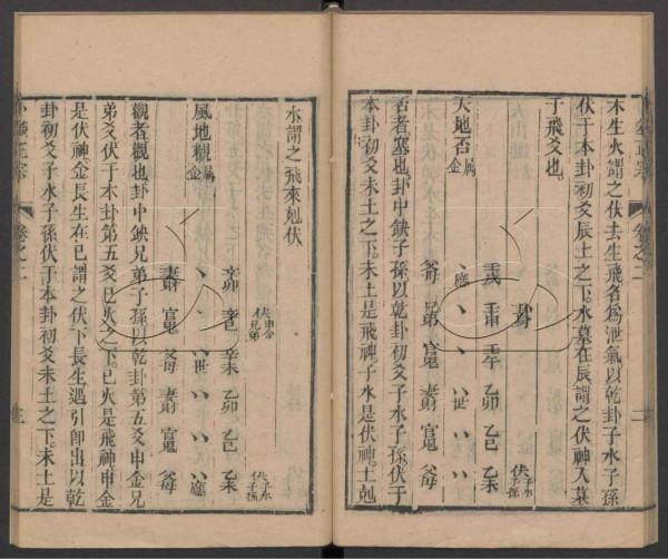 清朝光緒年間的占卜名家王洪緒所著《卜筮正宗》 清朝光緒年間的占卜名家王洪緒所著《卜筮正宗》