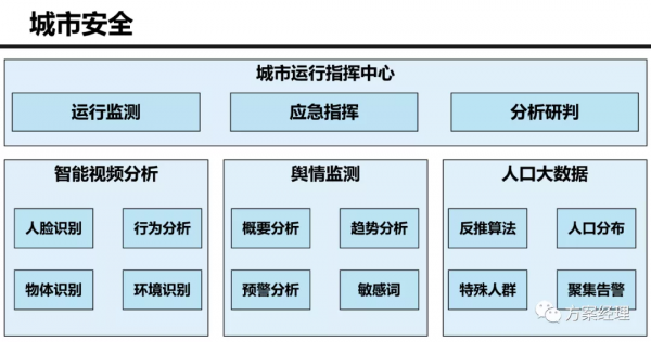 5G新型城市新基建建設架構方案(ppt)來了