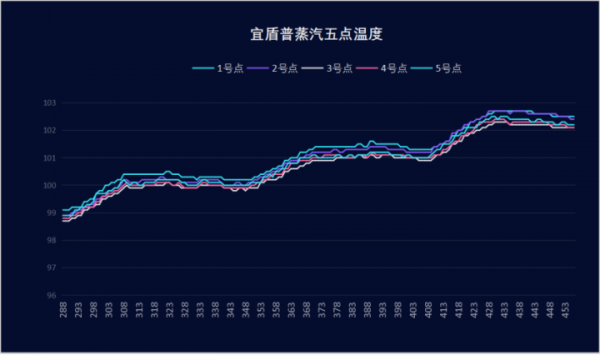 5000元價位微蒸烤一體機大比拼，東芝VS宜盾普，誰的表現更出色？