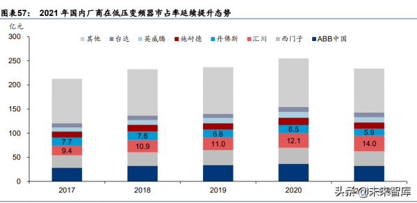 新能源與電力行業研究:高景氣延續,尋找阿爾法機會 新能源與電力行業研究:高景氣延續,尋找阿爾法機會
