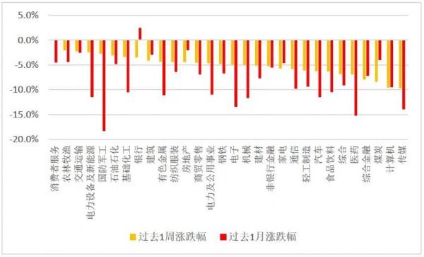 A股節後能&OpenCurlyDoubleQuote;好&rdquo;嗎？關注這幾個因素