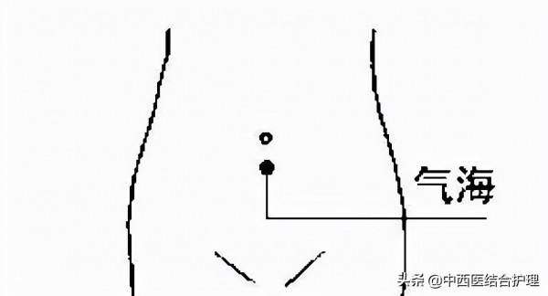 「穴位經絡養生」穴位就是中藥,經絡就是藥房!經常按摩穴位,太有用了!收藏吧 「穴位經絡養生」穴位就是中藥,經絡就是藥房!經常按摩穴位,太有用了!收藏吧