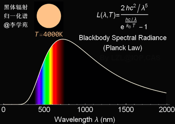 溫度背後還有物理史上的經典“大案”? 溫度背後還有物理史上的經典“大案”?