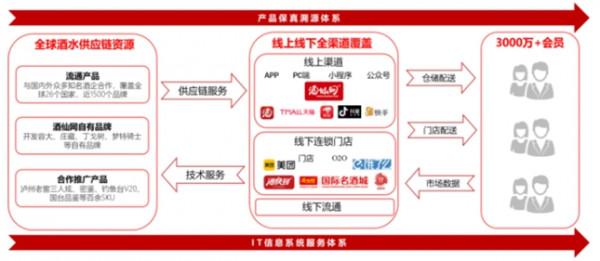 多元融合打造單品爆款 酒仙網開啟新徵程