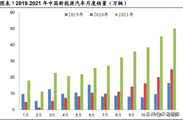 鋰電池行業深度研究：把握供需緊張環節與利潤分配