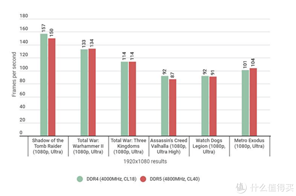 輕薄、強大、高顏值！2022年初，高效能遊戲本新品詳細選購攻略