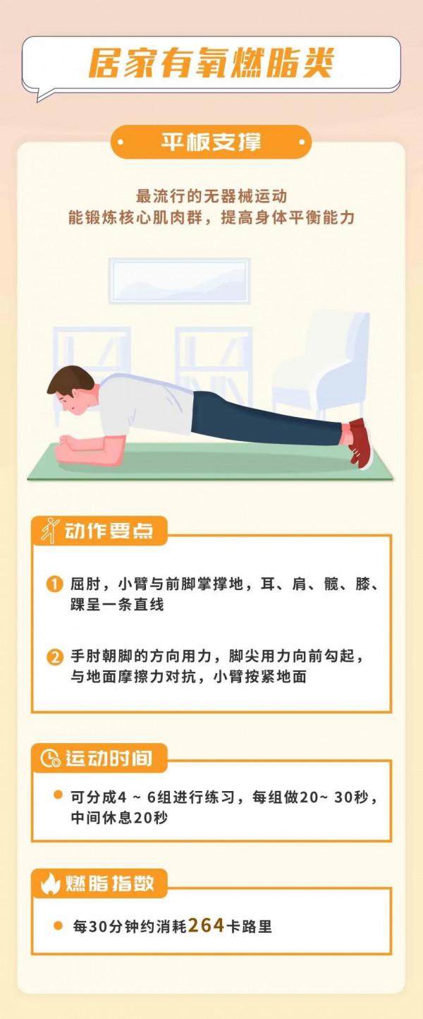 冬天最適合在家減肥的運動，讓你遠離贅肉