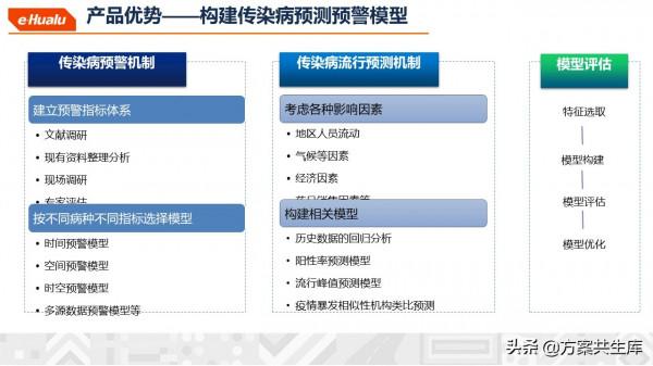 健康醫療大資料整體規劃方案