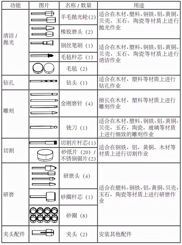 DIY手工黨的新寵，格力博Greenworks多功能電磨套裝上手體驗