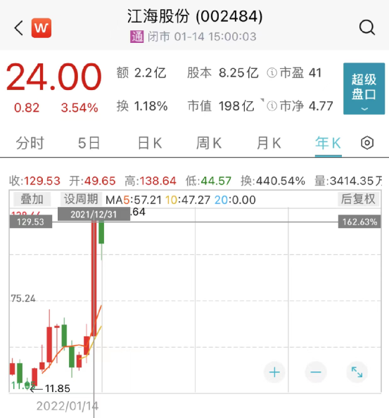 “頂流”來了！謝治宇、鄧曉峰、馮明遠、趙蓓…最新調研這些大牛股