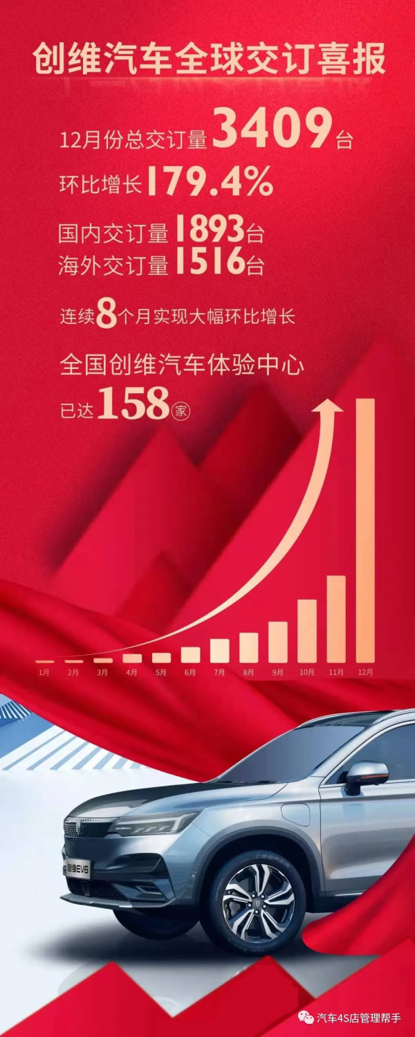 新能源汽車品牌2021年總銷量喜報暨榜單