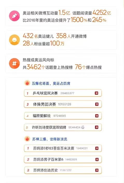 體育大咖連麥助威世乒賽背後 微博用“熱點+社交”掌握商業密碼