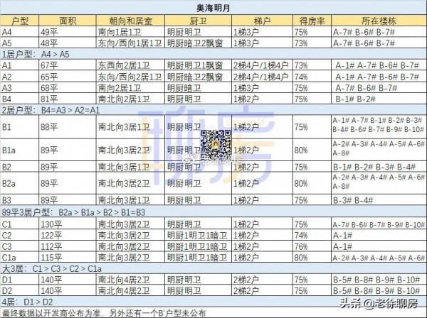 偷你得房率的那個流氓，出現了！還不止一個