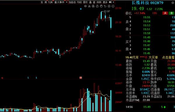 A股：社保基金二季度動向出爐！38股獲社保基金增倉超過50%