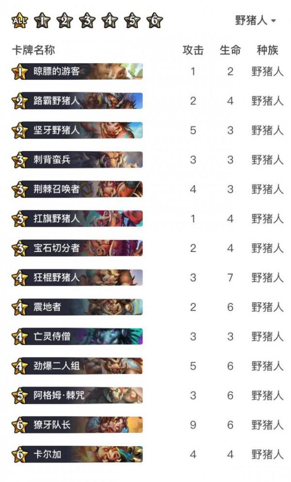 爐石傳說：新版本酒館戰棋怎麼玩？學會這幾點，輕鬆吃雞不是問題