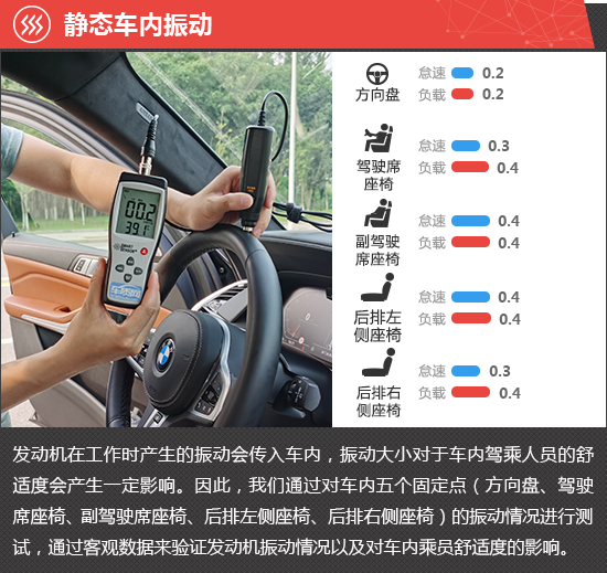 2021款寶馬X5新車商品性評價