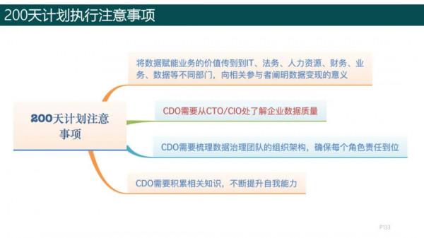 純乾貨，193頁PPT讀懂《數字化轉型方法論》