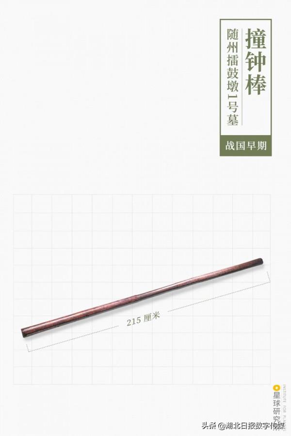 誰是隨州曾侯乙? 誰是隨州曾侯乙?