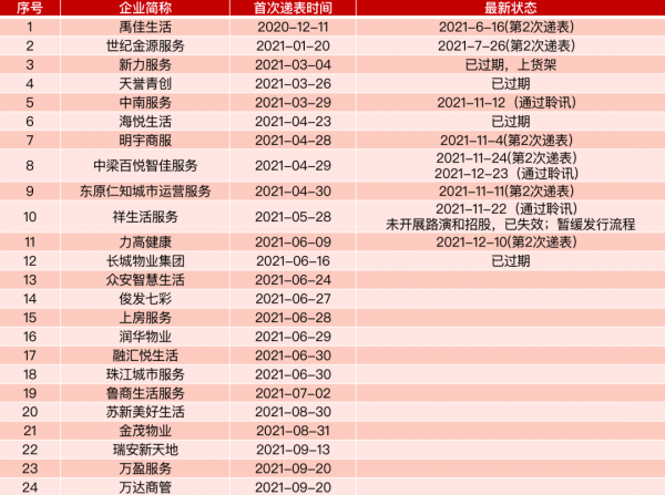 TOP10物企門檻大增44&percnt;，未來要減少關聯交易&OpenCurlyDoubleQuote;獨立發展&rdquo;