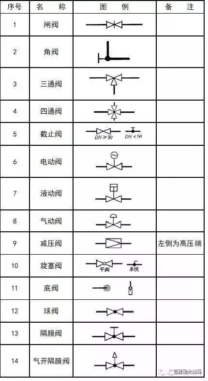 暖通空調、給排水、消防CAD圖例符號大全
