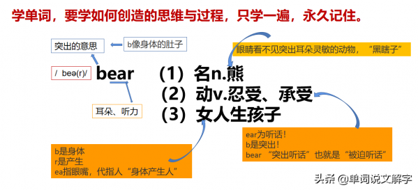 語言學家遺留下的“一分鐘學會22個單詞”的寶貴遺產,純乾貨 語言學家遺留下的“一分鐘學會22個單詞”的寶貴遺產,純乾貨