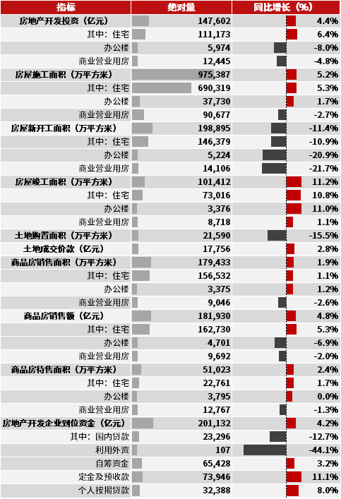 世聯評估2021年全國新建商品住宅市場年報