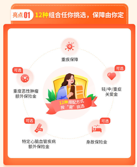 無憂人生2022重疾險，網際網路保險新規後最推薦的重疾險之一