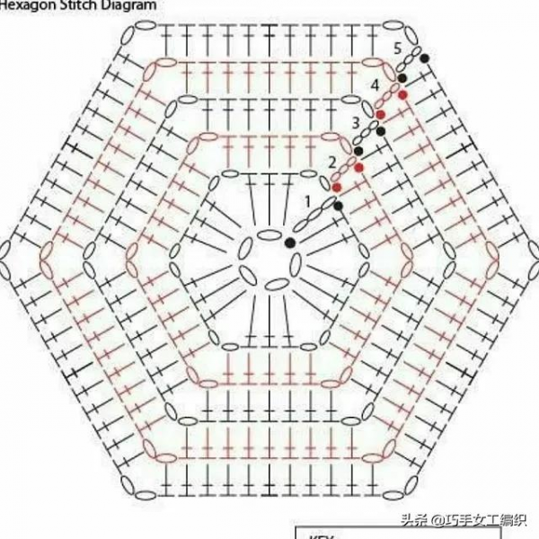 鉤編留下太多的零線，幾十種六角的鉤法，讓你家美出花來