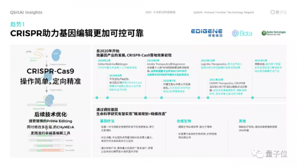 年度十大前沿科技：生命科學迎來資料驅動時代，XR催熟元宇宙