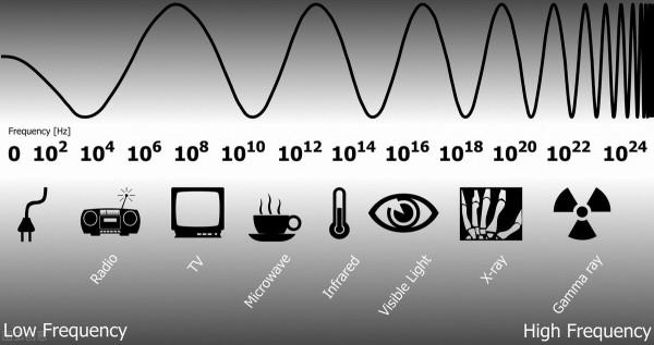 高透明度電磁輻射遮蔽膜製成 高透明度電磁輻射遮蔽膜製成